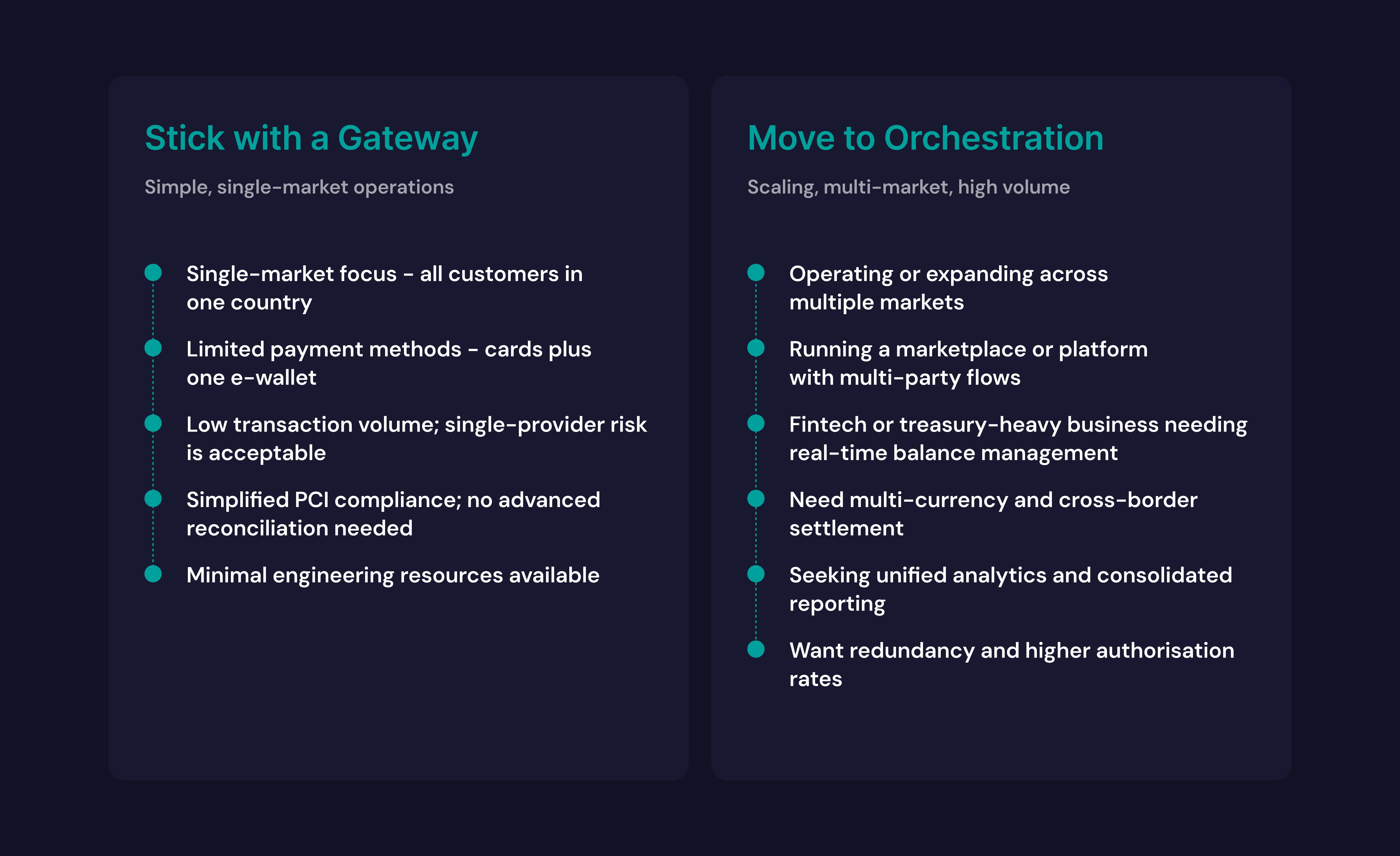Payment gateway vs payment orchestration