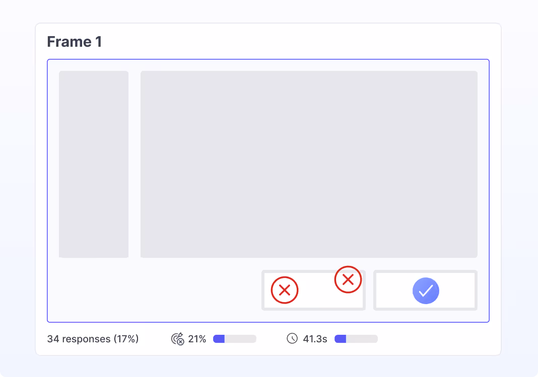 Click maps for prototype tests