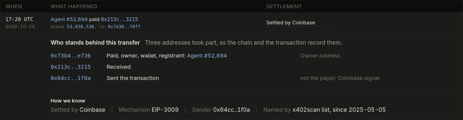 x402 Radar: payer, receiver and submitter of an AI agent payment on Base