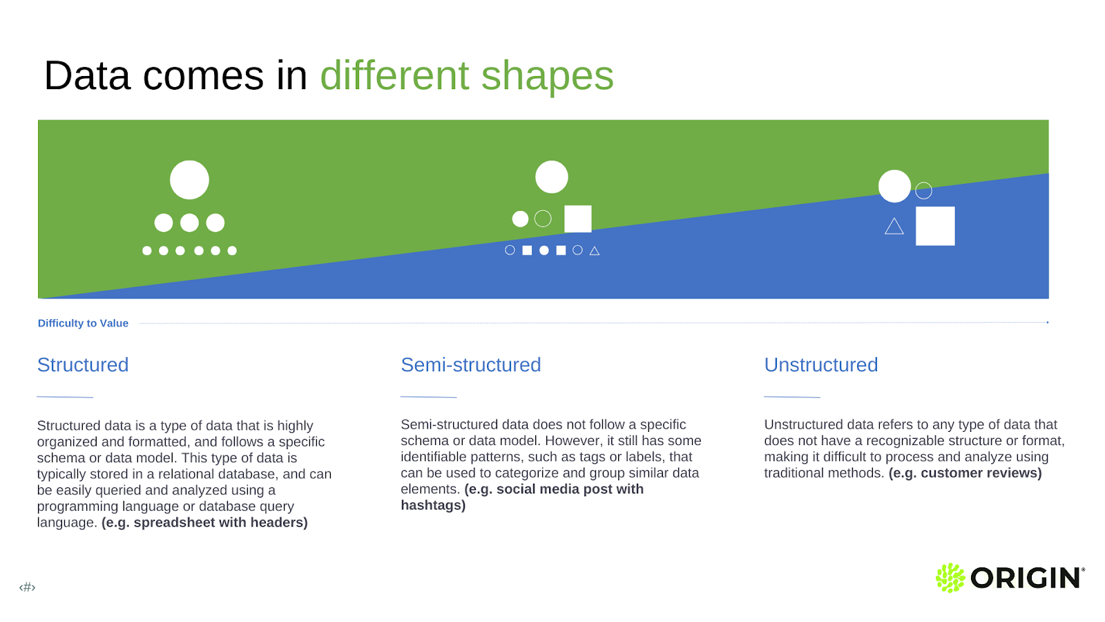 Origin infographic showing the differences between structured, semi-structured and unstructured data