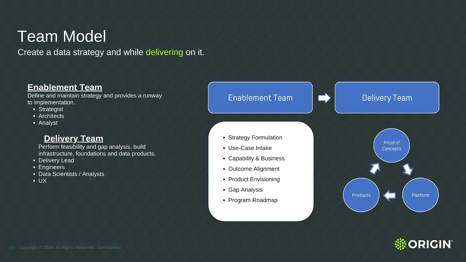 Infographic showing how the enablement team and delivery team work together to deliver on a data strategy