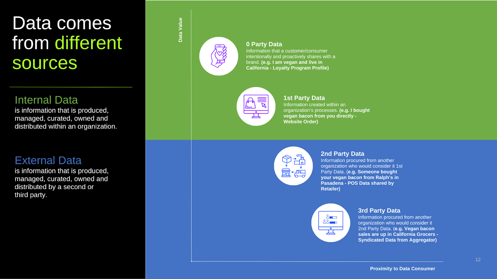 Infographic explaining 4 different types of data sources with definitions of internal and external data