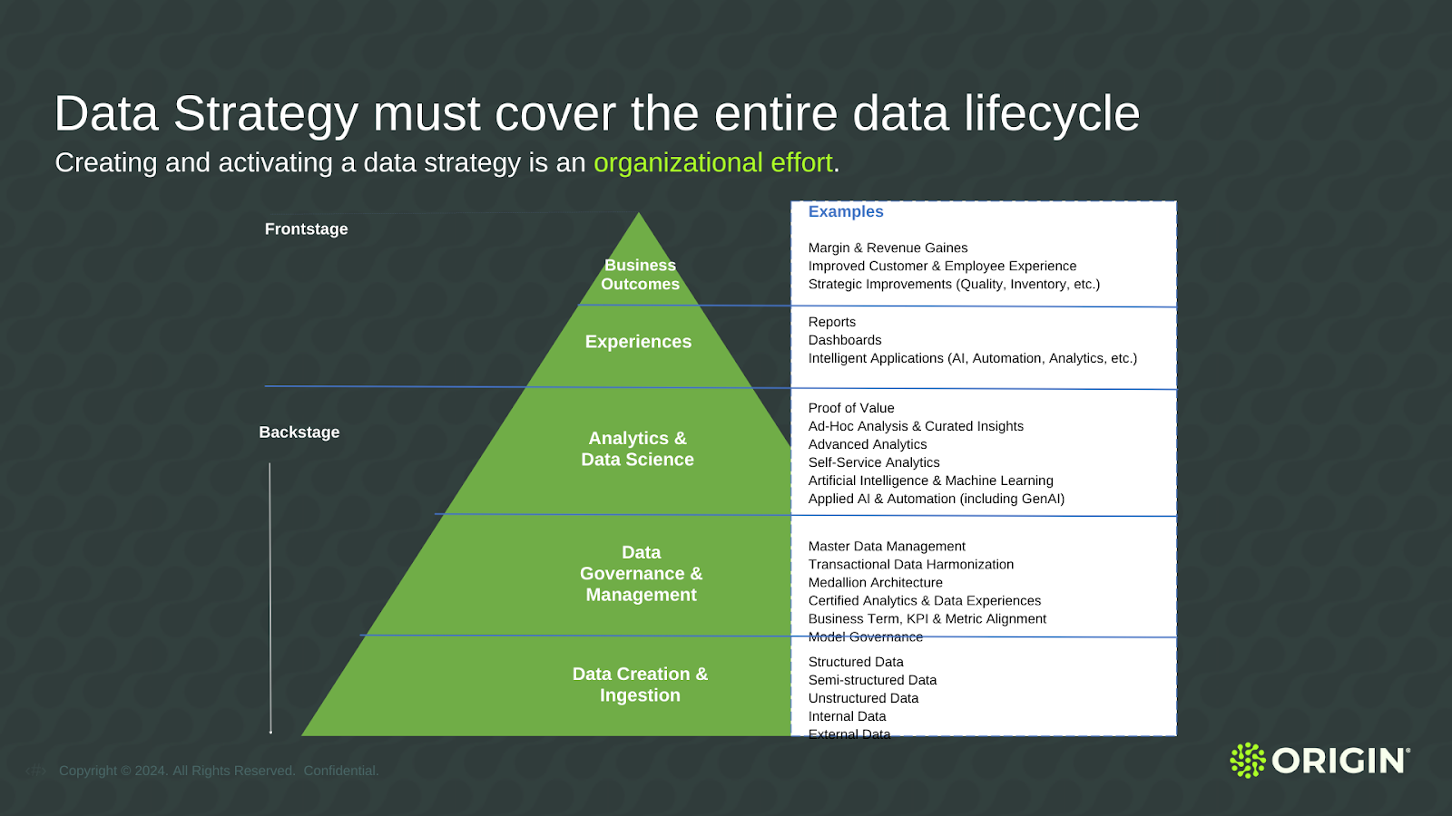 Origin Data Strategy infographic with a pyramid representing the organizational effort required to implement a data strategy