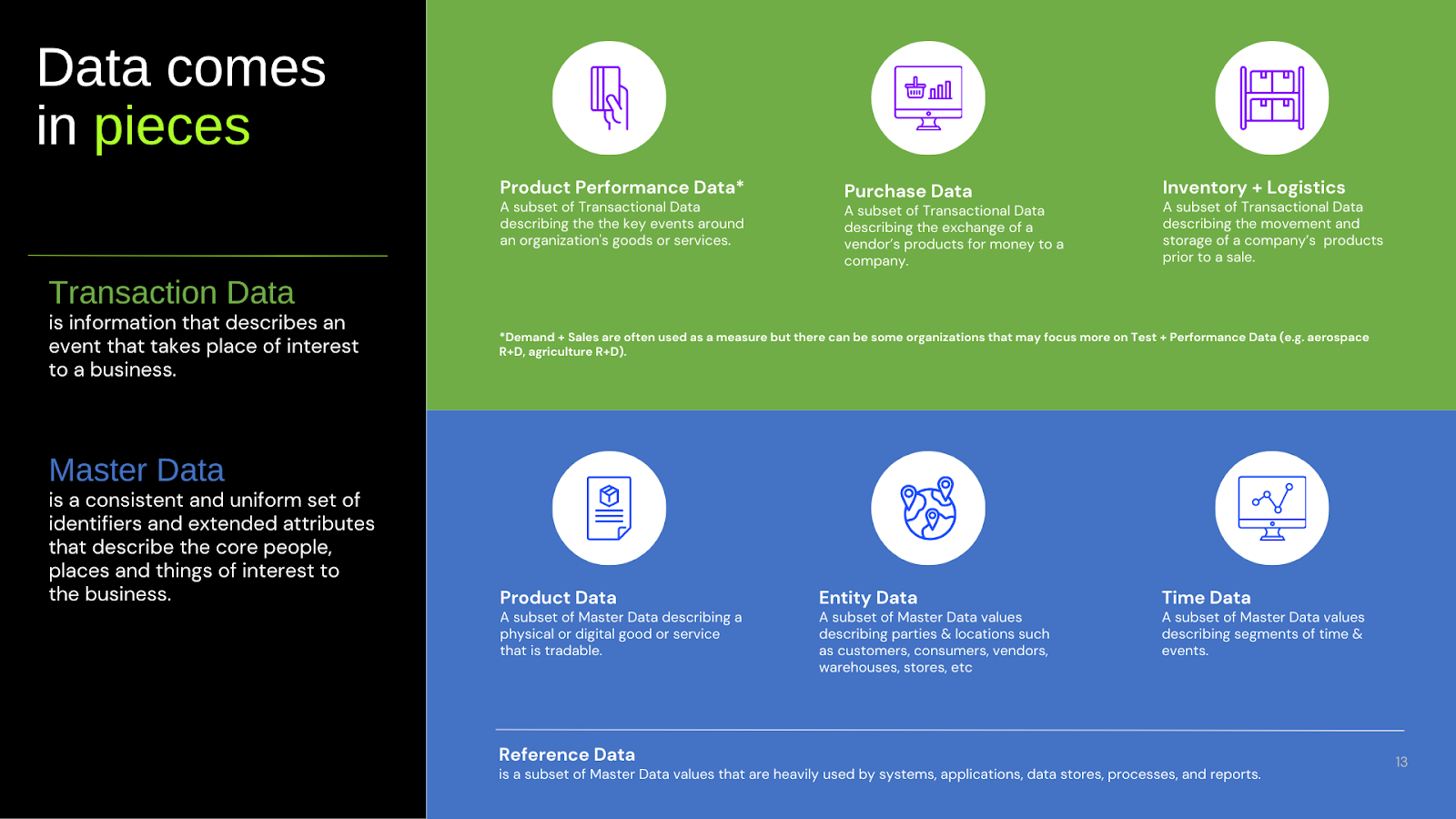  Infographic illustrating the differences between different types of data, and providing definitions for transaction data and master data