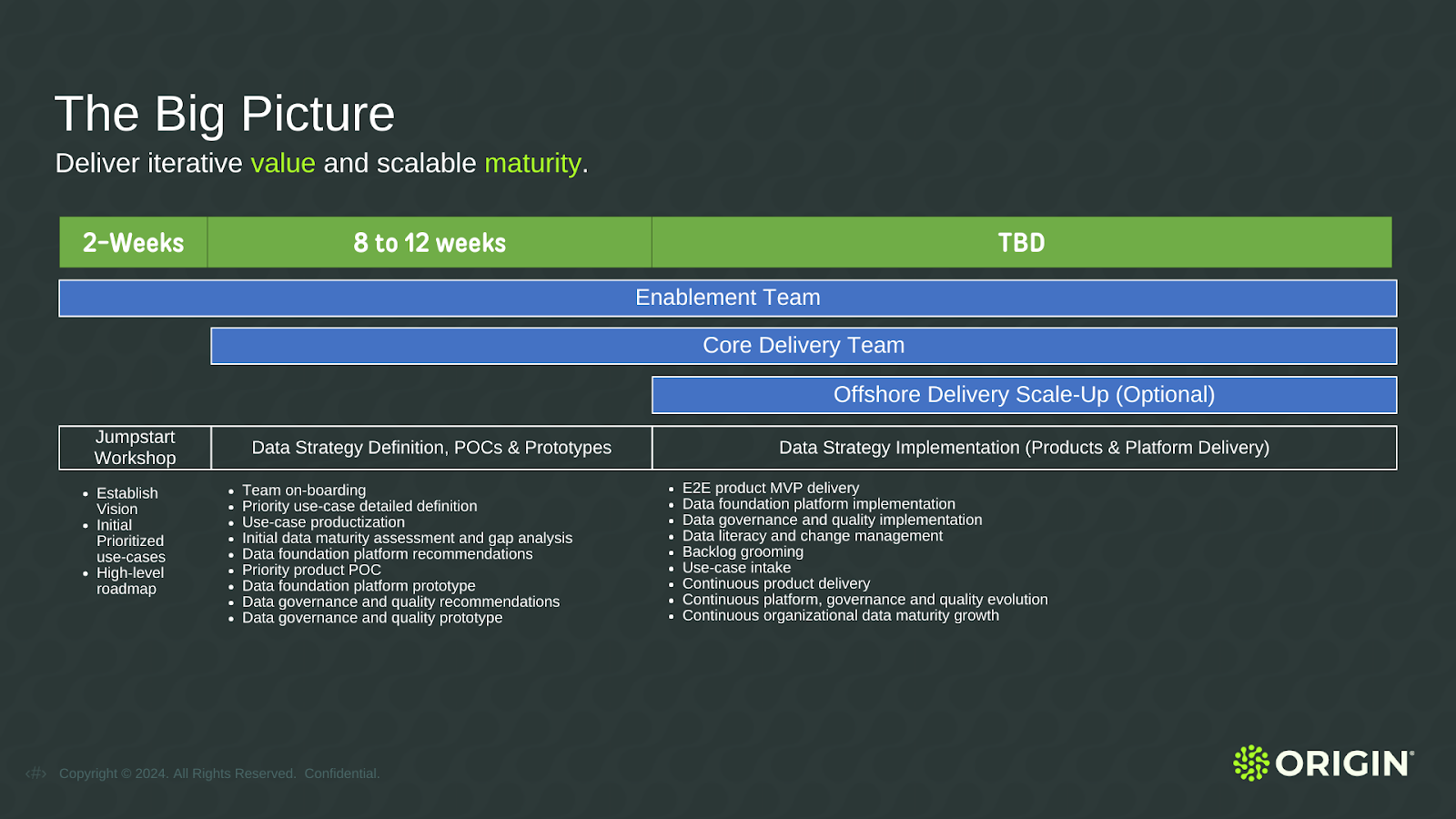 Timeline and action items to jumpstart a data strategy and see it through to scalable maturity