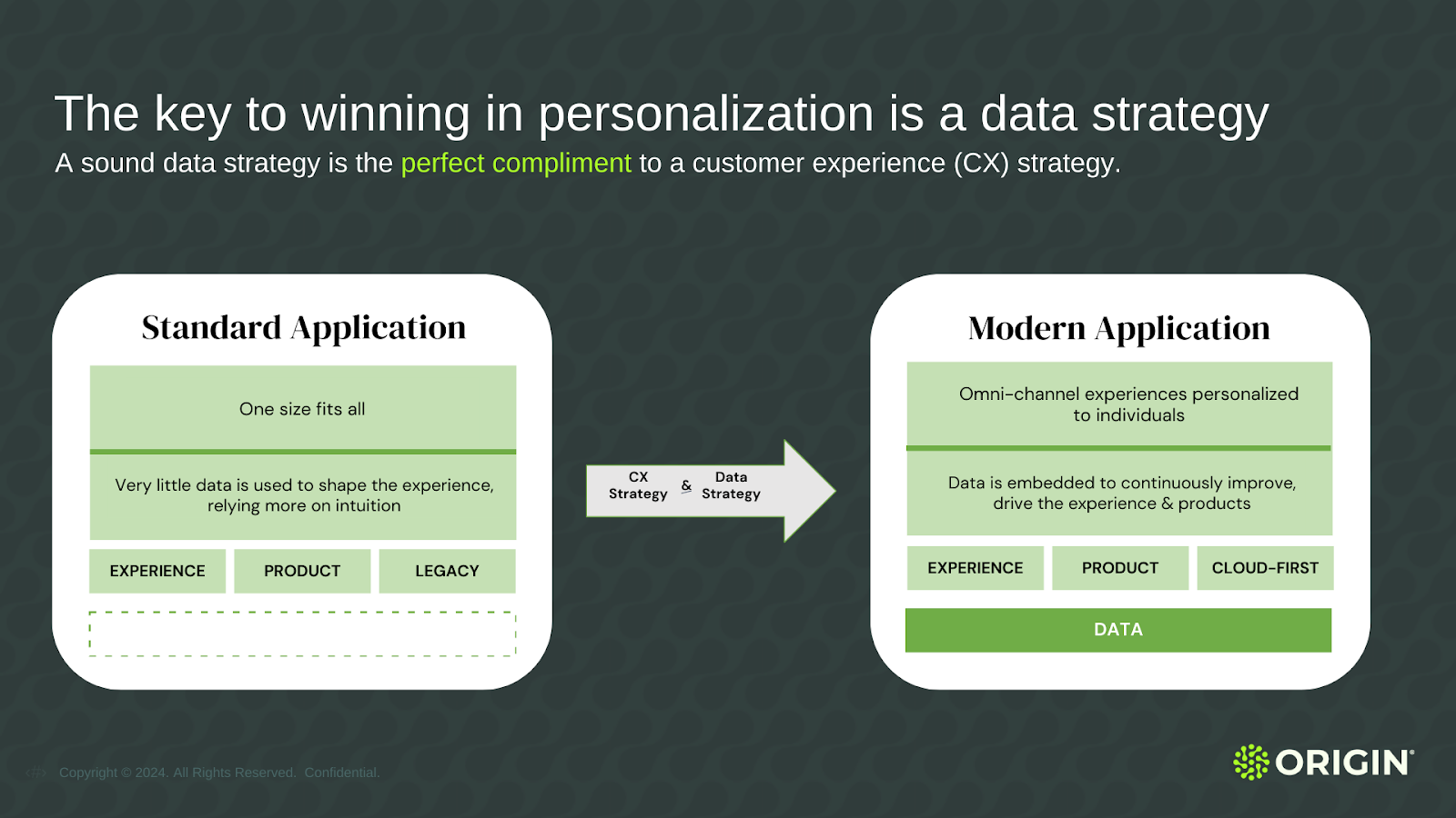 Infographic showing the difference between a standard application and a modern application that enhances customer experience using data strategy