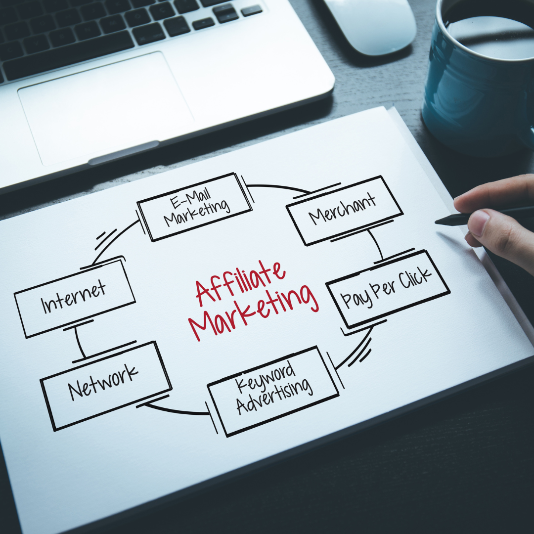 Boost Your Affiliate Marketing Success with Top Tools in 2023