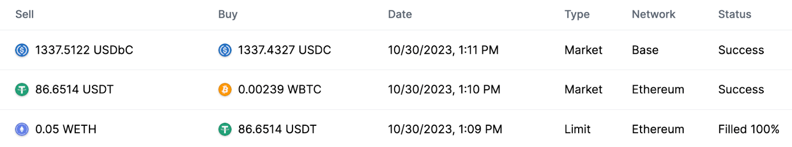 A detailed view of the Trade history able, showing column titles