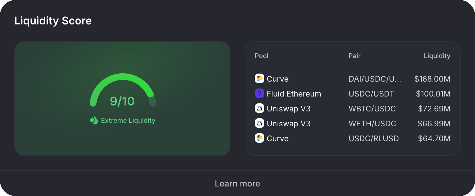 Liquidity scoring samples liquidity pools to determine price impact