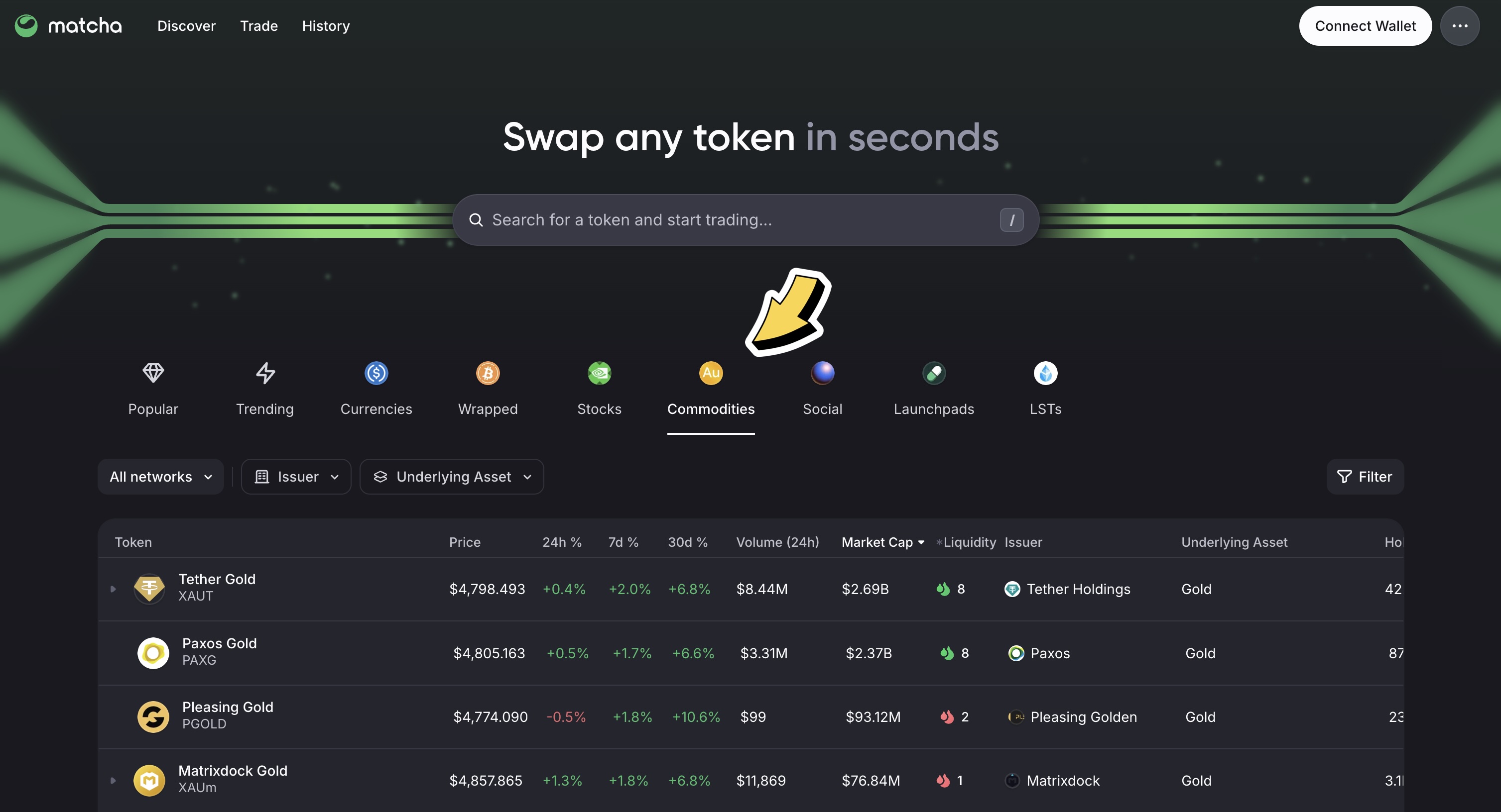 Matcha Commodities table comparing PAXG and XAUT by market cap, Liquidity Score, and holders