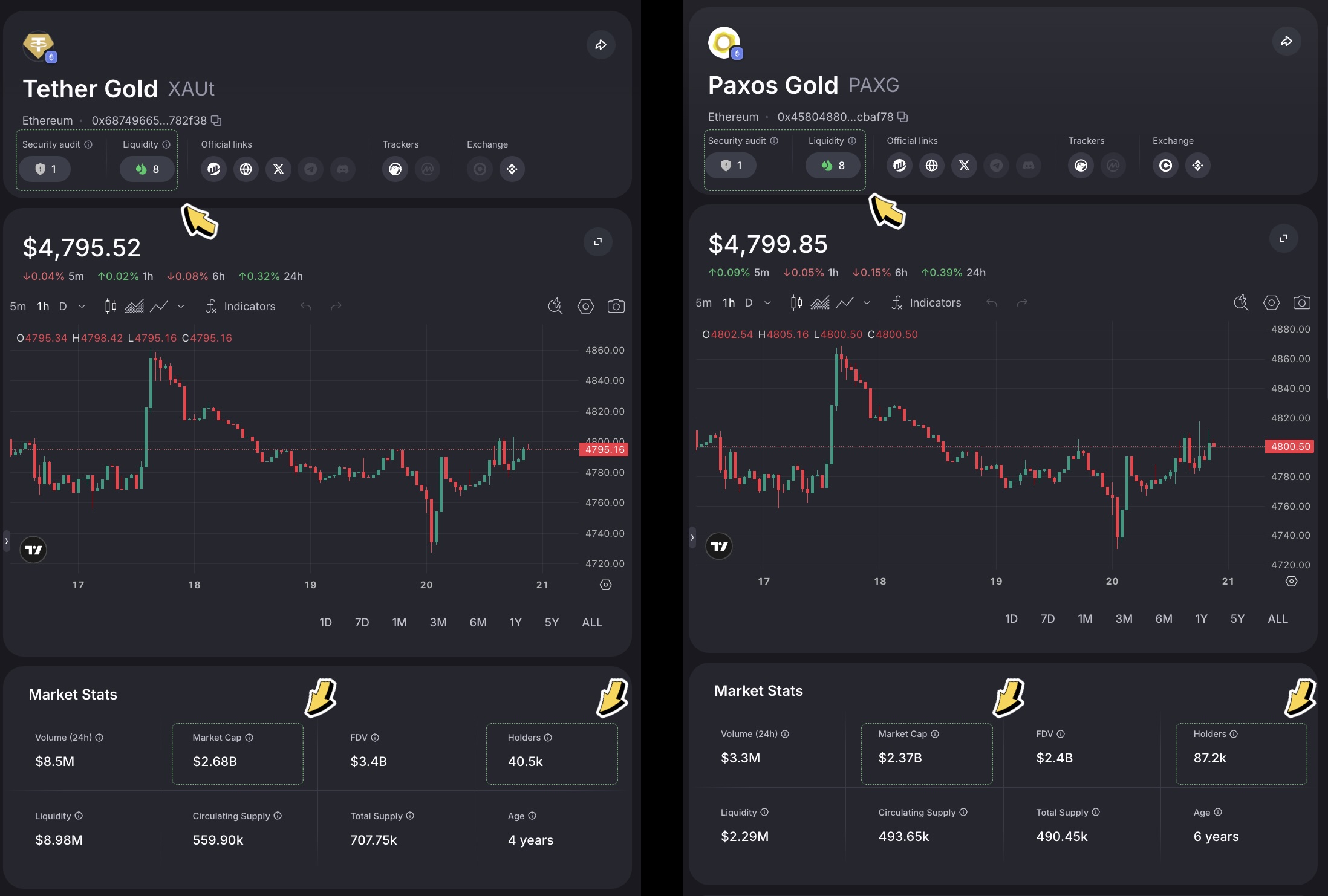 PAXG token page on Matcha showing market cap, holders, and token details