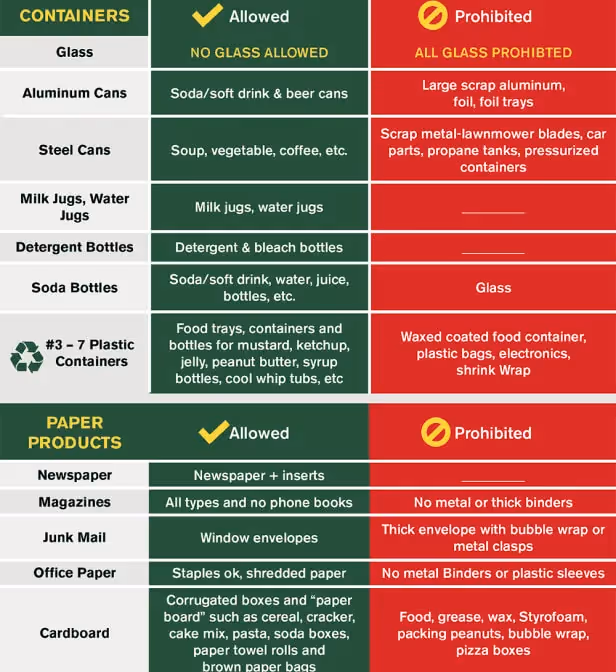 Stacked cardboard boxes on a recycling bin for commercial waste disposal services.