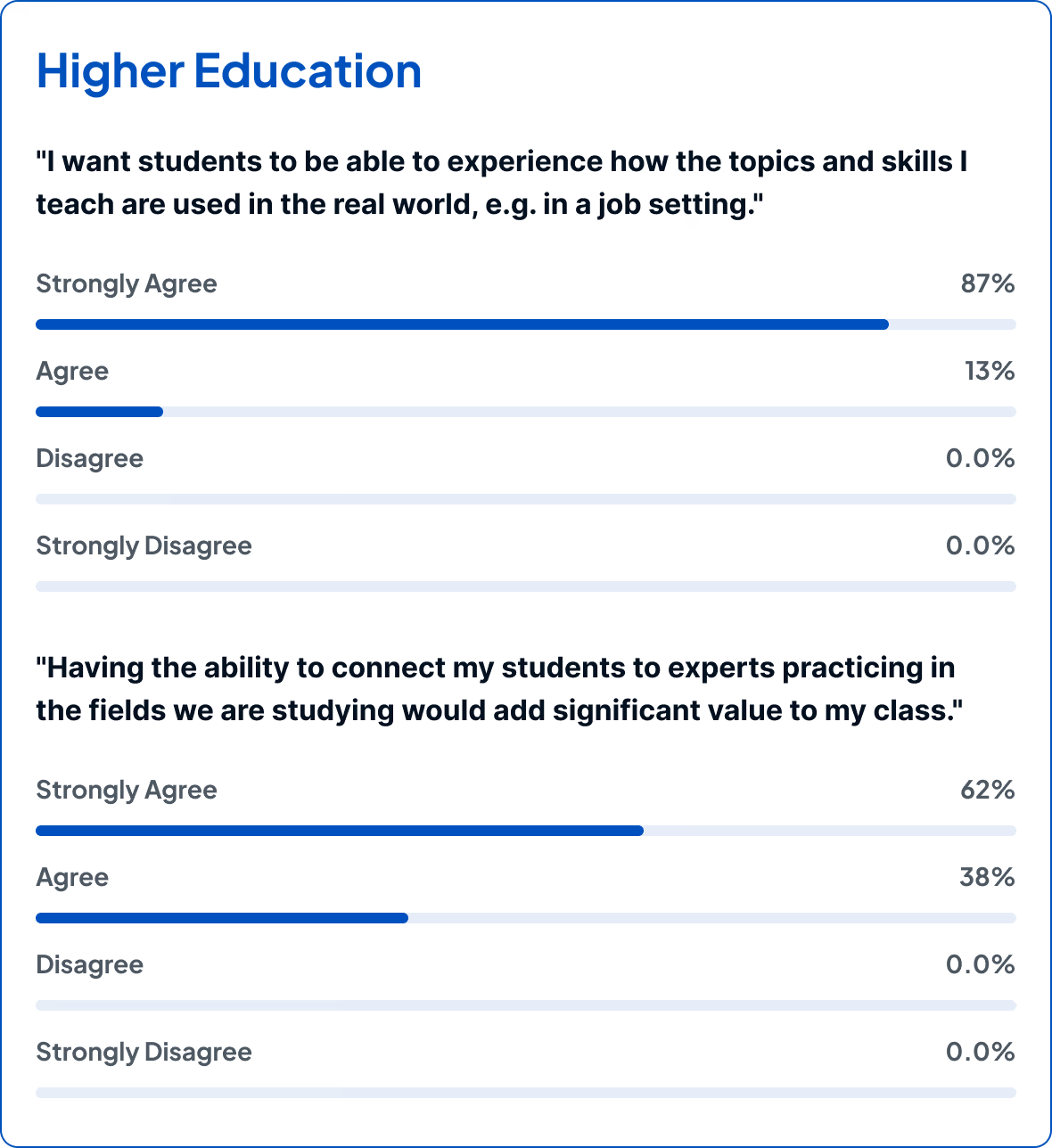 A photo of a survey where instructors and corporate trainers were asked about SMEs in learning
