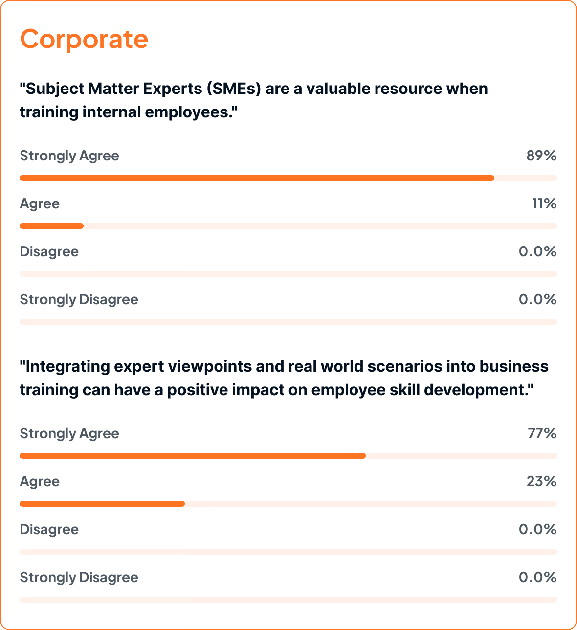 A survey result photo showing corporate trainer feedback on industry experts in learning