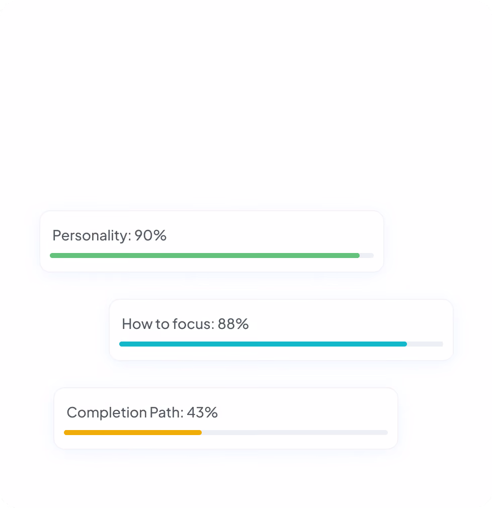Three horizontal progress bars labeled Personality at 90% in green, How to focus at 88% in teal, and Completion Path at 43% in gold.