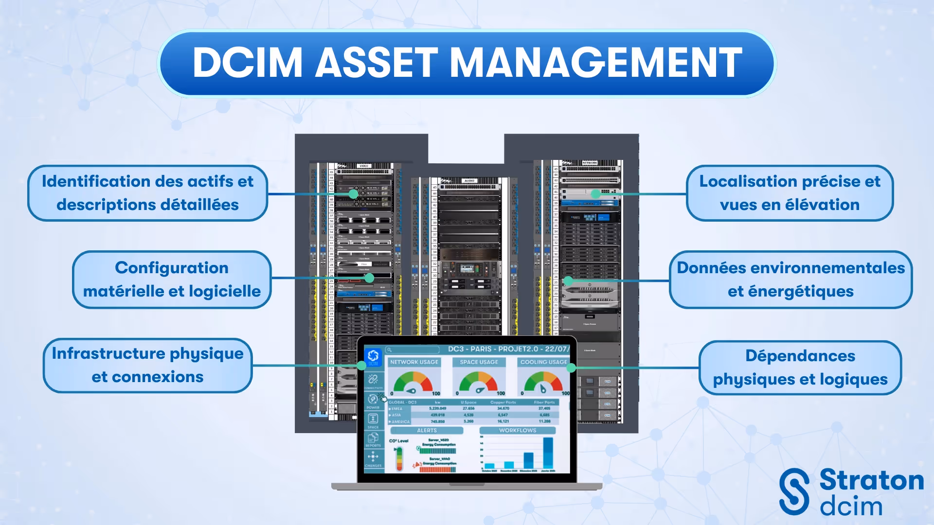DCIM & Asset Management
