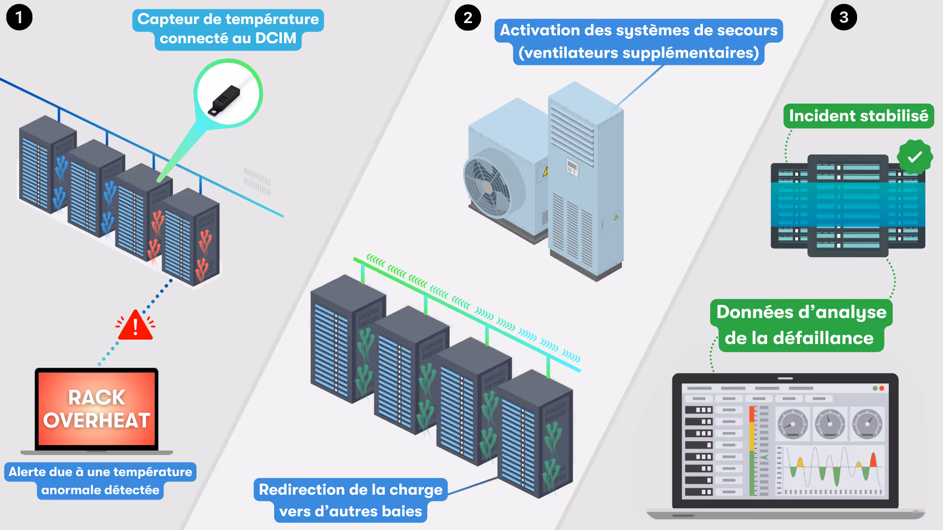 Scénario de défaillance du système de refroidissement
