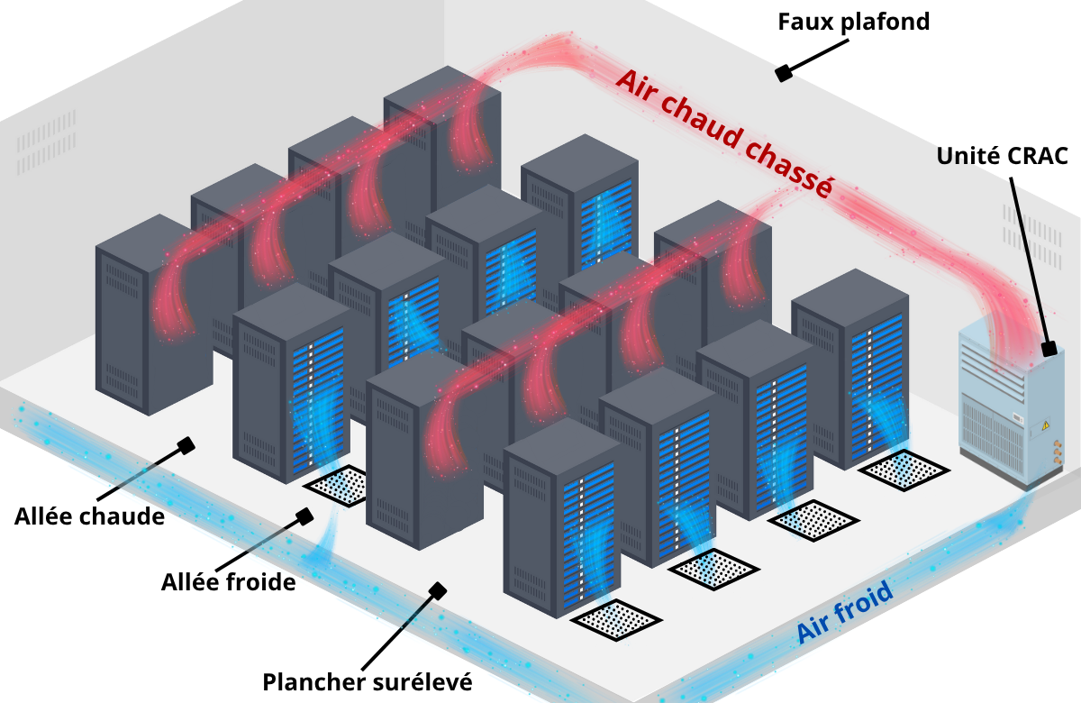 datacenter air cooling