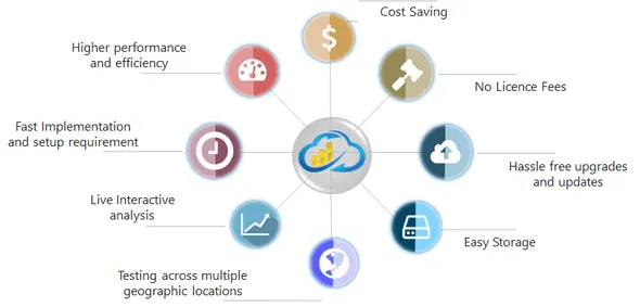 multiple features