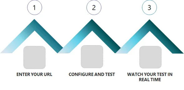 FrugalTesting steps