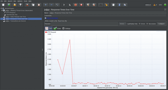 JMeter ResponseTime vs Time