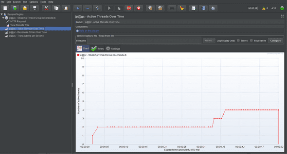 JMeter Users over Time