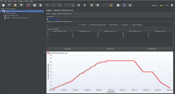 JMeter Ultimate Thread Group