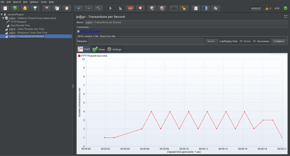 JMeter Transactions per second