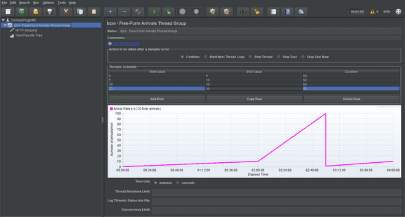 JMeter Free-form arrival thread group