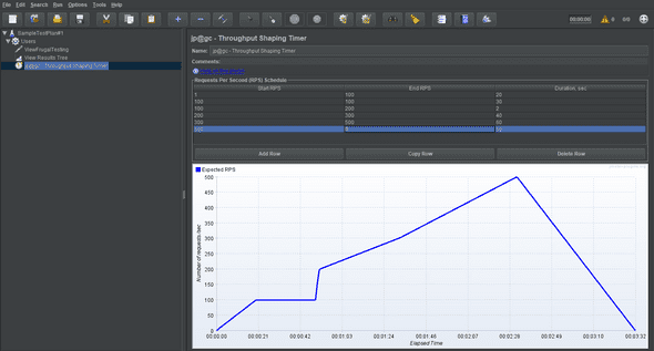 JMeter Throughput shaping