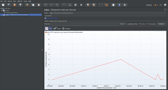 JMeter ResponseCode