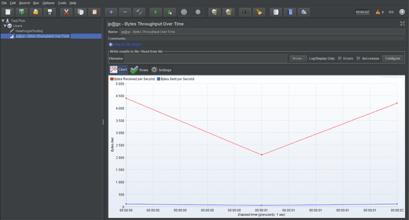 JMeter Throughput