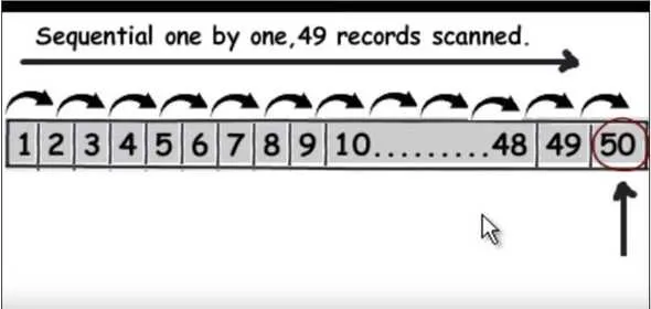 indexing-in-dbms