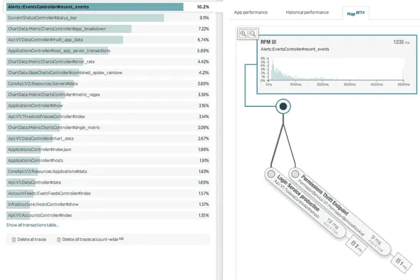 FrugalTesting blog on how APM helps to find bottlenecks