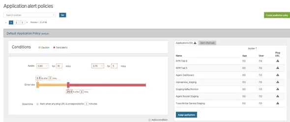 FrugalTesting blog on how APM helps to find bottlenecks