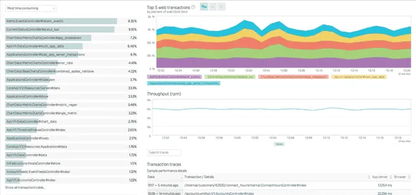 FrugalTesting blog on how APM helps to find bottlenecks