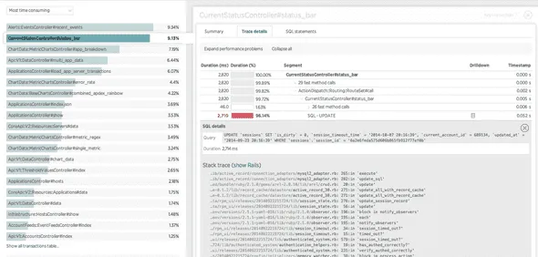 FrugalTesting blog on how APM helps to find bottlenecks