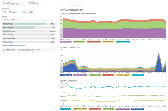 FrugalTesting blog on how APM helps to find bottlenecks