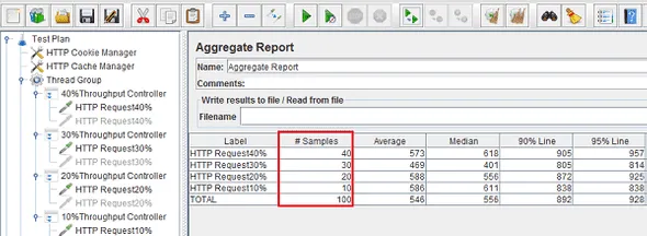 FrugalTesting blog on distributed user load in jmeter