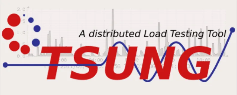 Tsung-Open Source Load Testing Tool
