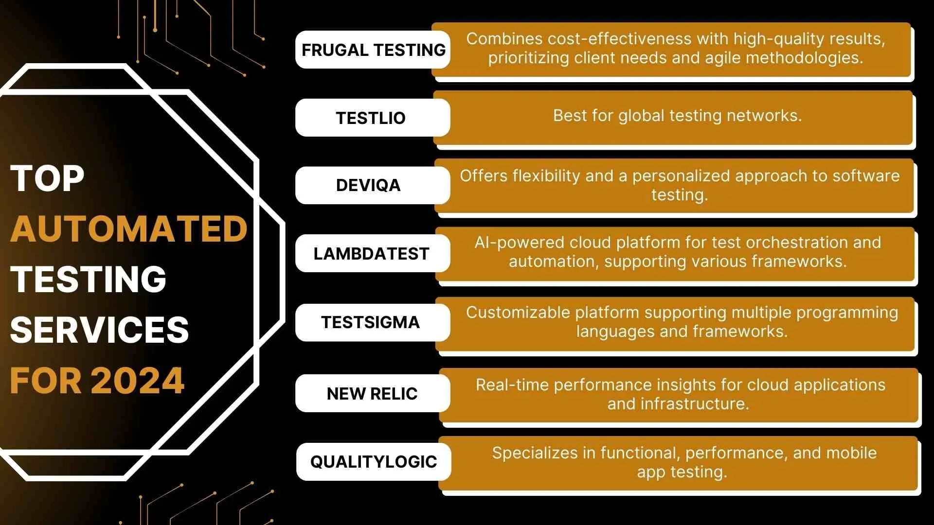 ome of the Top automated testing services for 2024 include