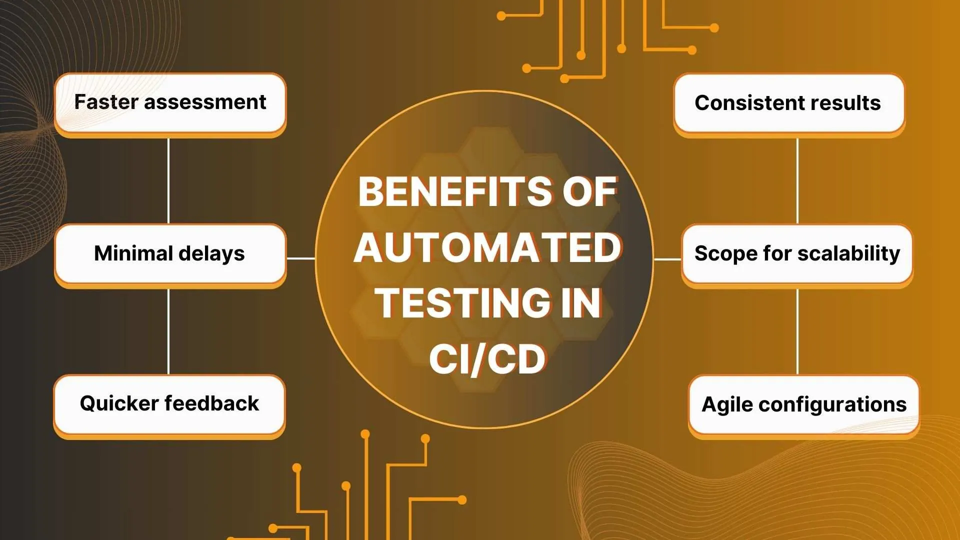 Benefits of Automated Testing in CI/CD