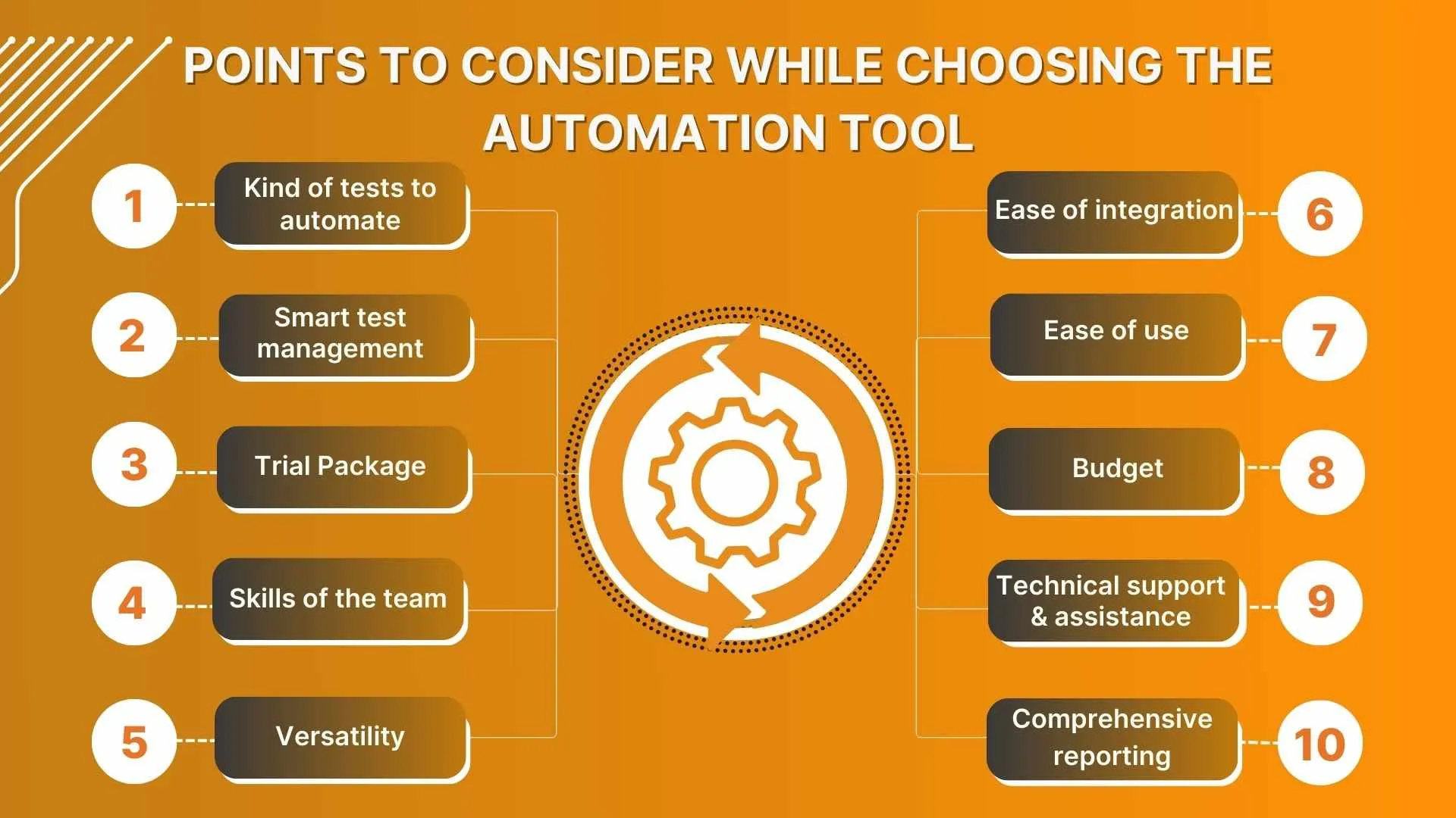 Points to consider while choosing the automation tool
