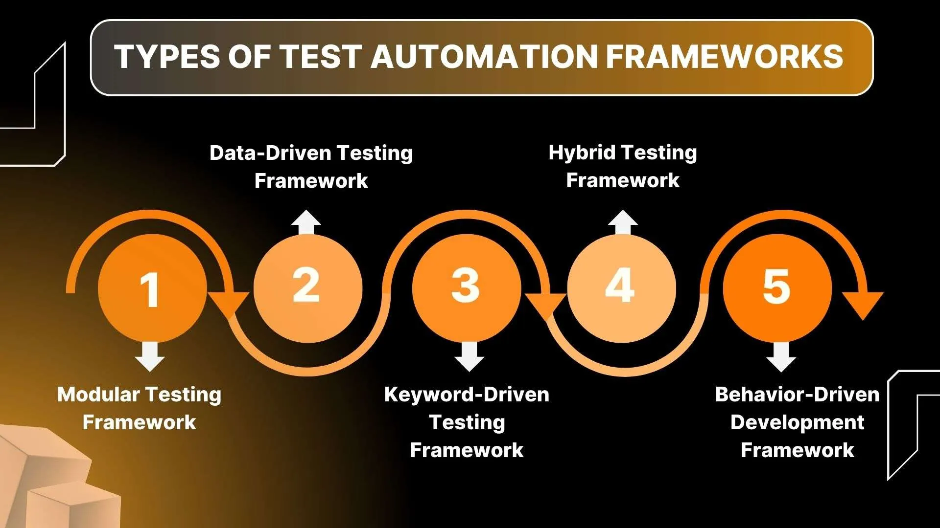 Types of Test Automation Frameworks