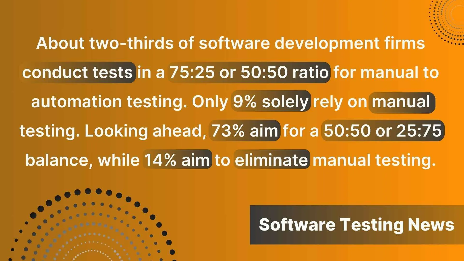 "Shift towards automation in software testing"