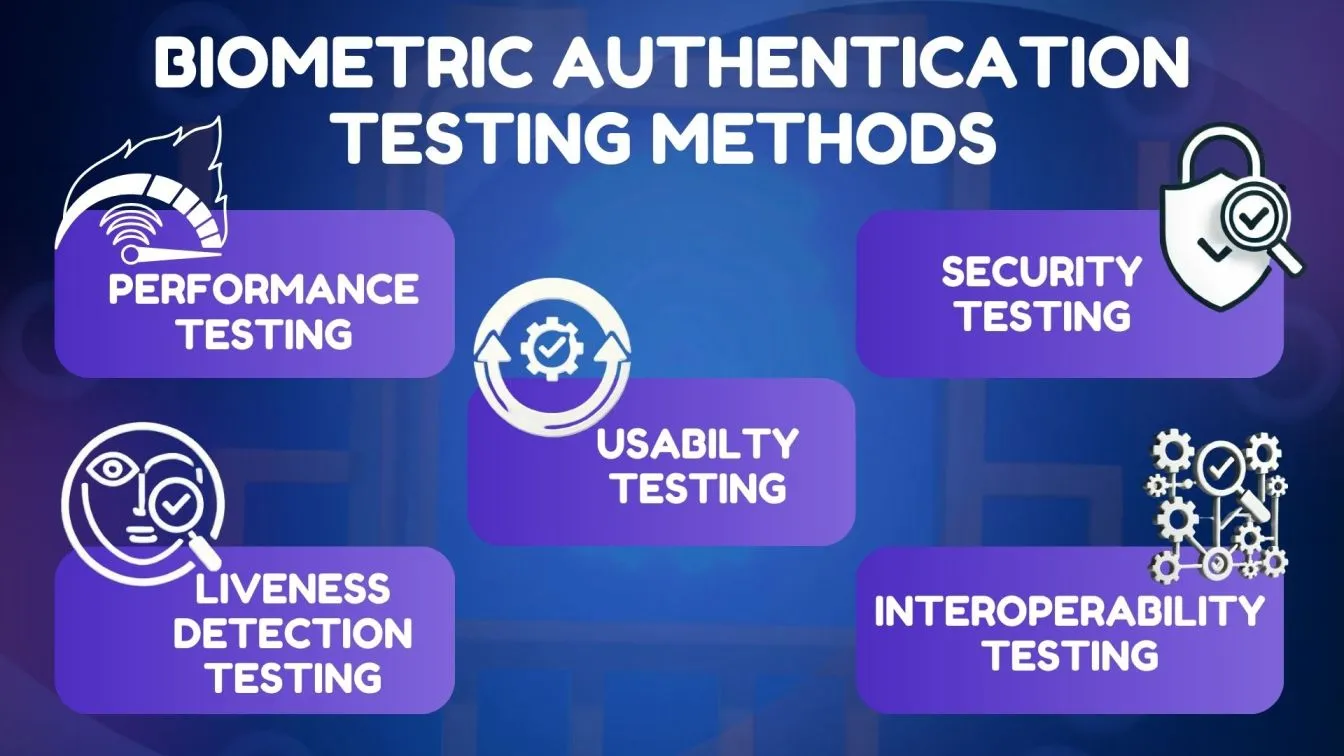 Biometric Authentication Testing Methods