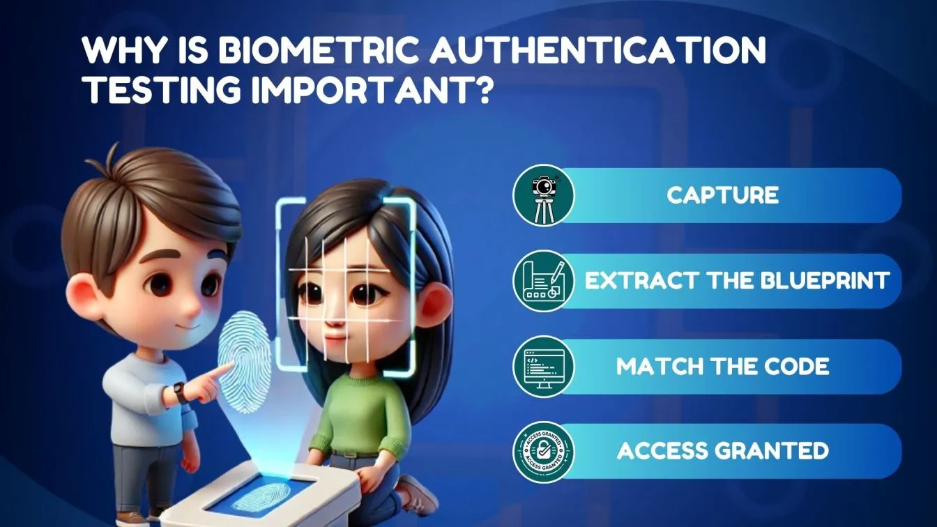 Why is Biometric Authentication Testing important?