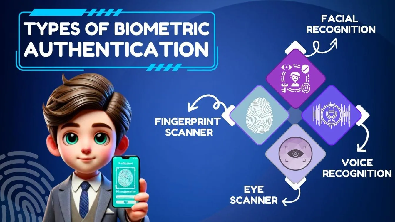 Types of Biometric Authentication