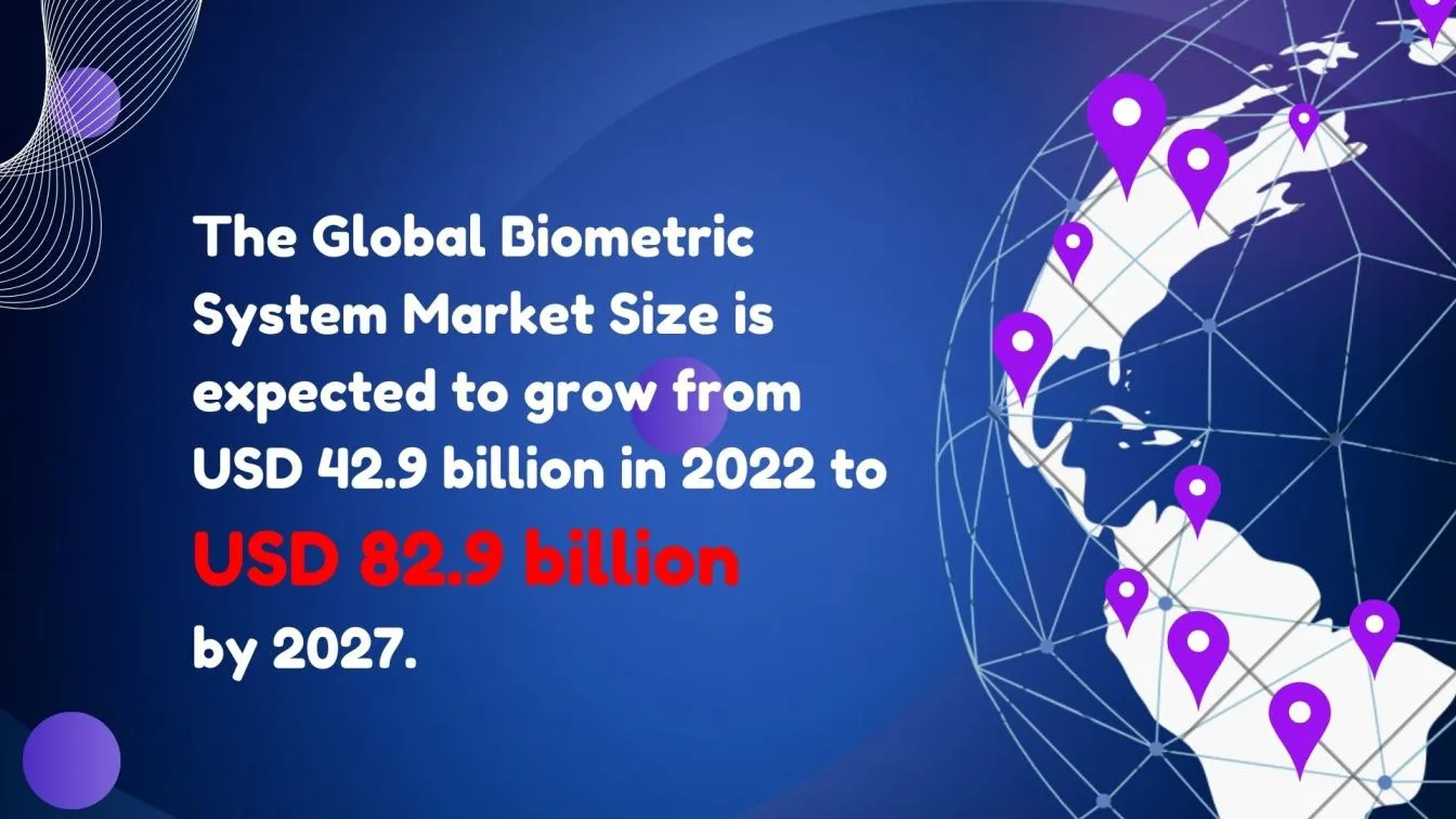 Biometric market projected to double