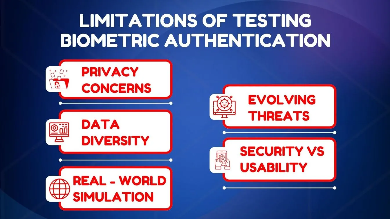 Limitations of Testing Biometric Authentication